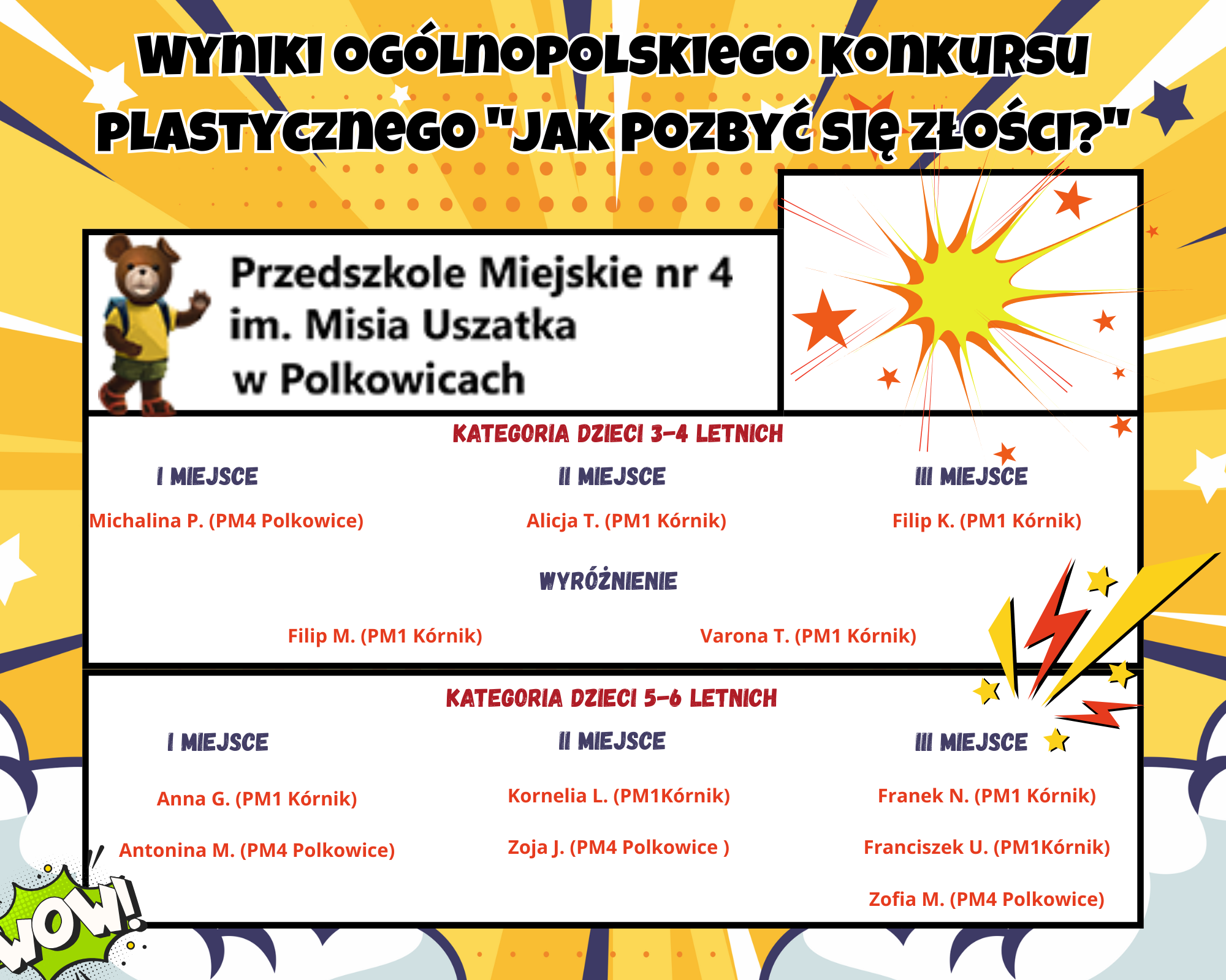 Sprawozdanie z ogólnopolskiego konkursu plastycznego "Jak pozbyć się złości?"